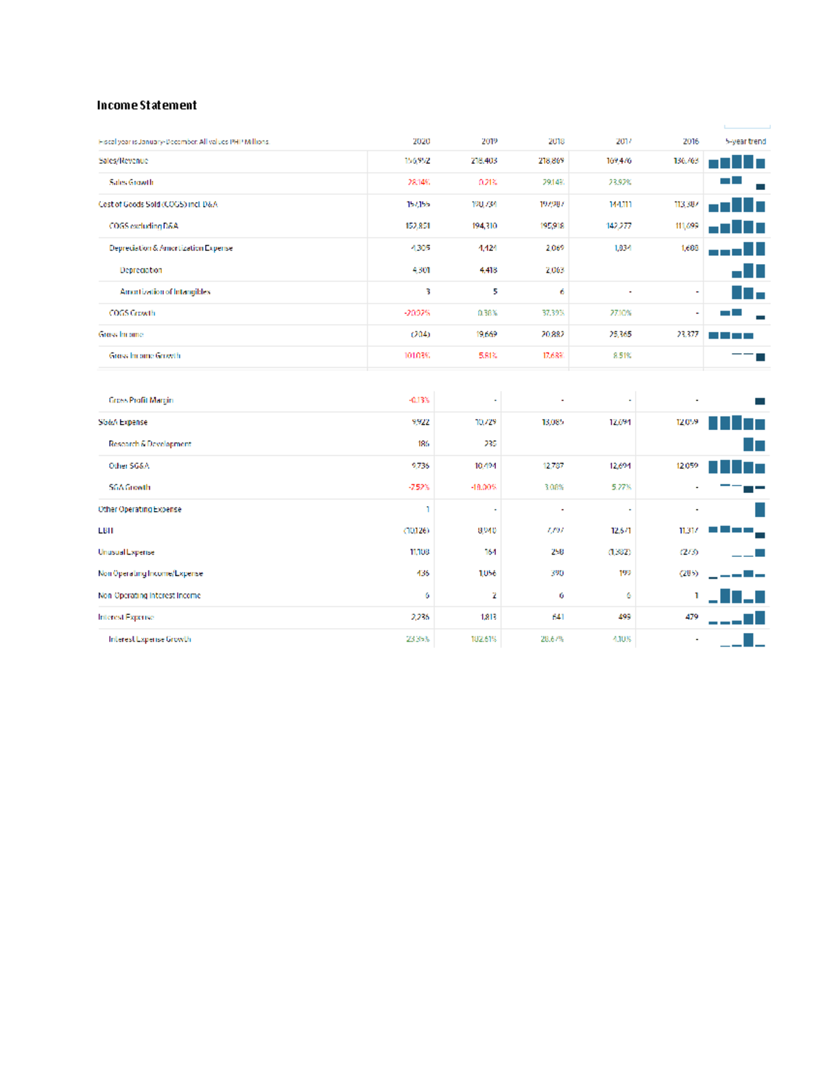 Financial Statements - Shell - Accountancy - Income Statement Balance ...