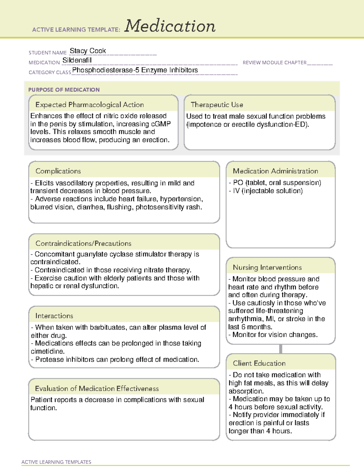 Medication Template Genitourinary Meds (Sildenafil) ACTIVE LEARNING