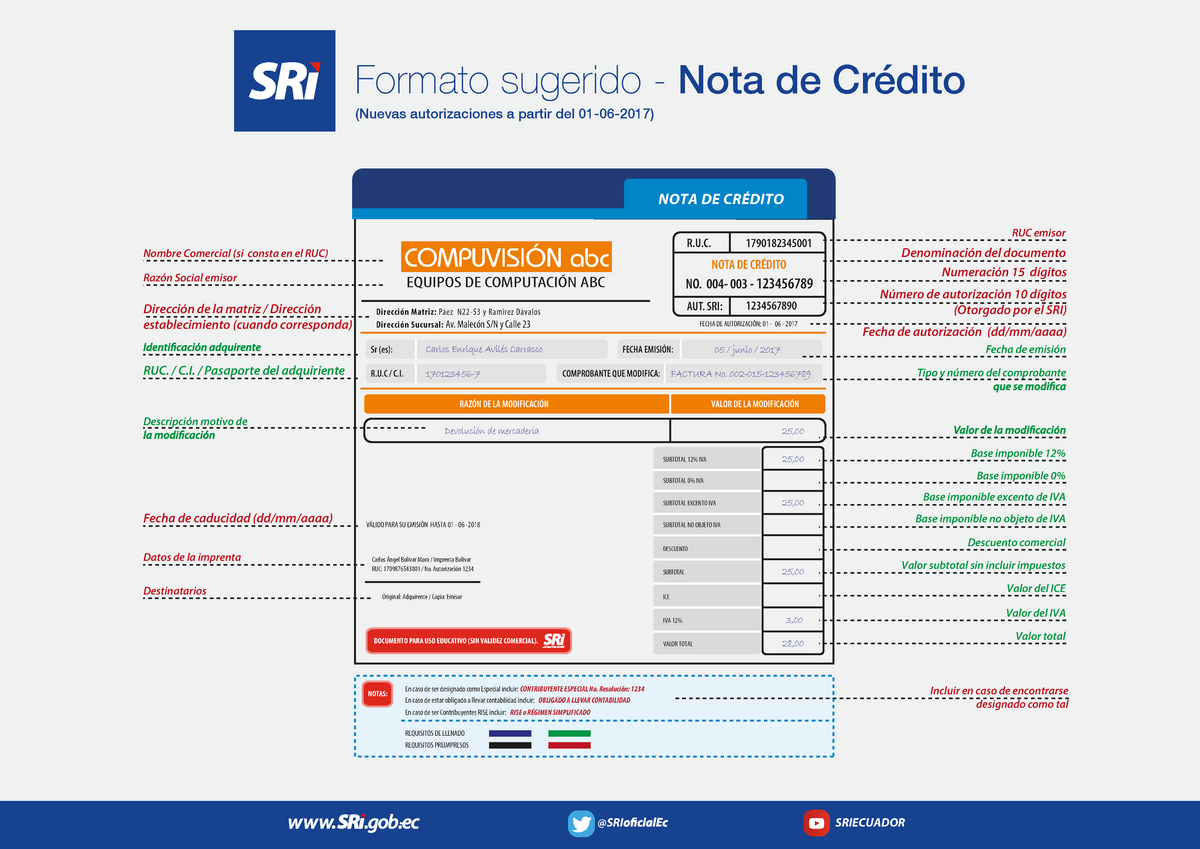 Formato Nota De Crédito Formato Sugerido Nota De Crédito Sri Sriecuador Fecha De 1451