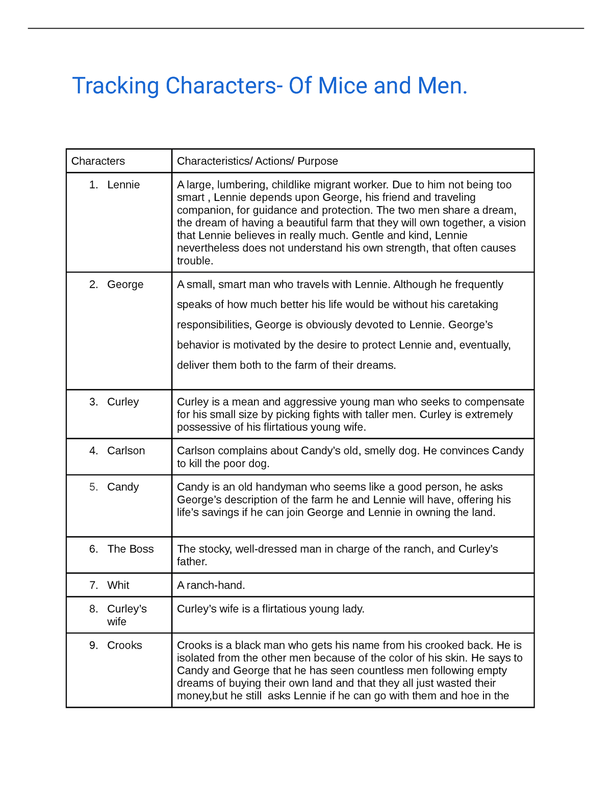 Tracking Characters Of Mice And Men Characters Characteristics Actions Purpose Lennie A