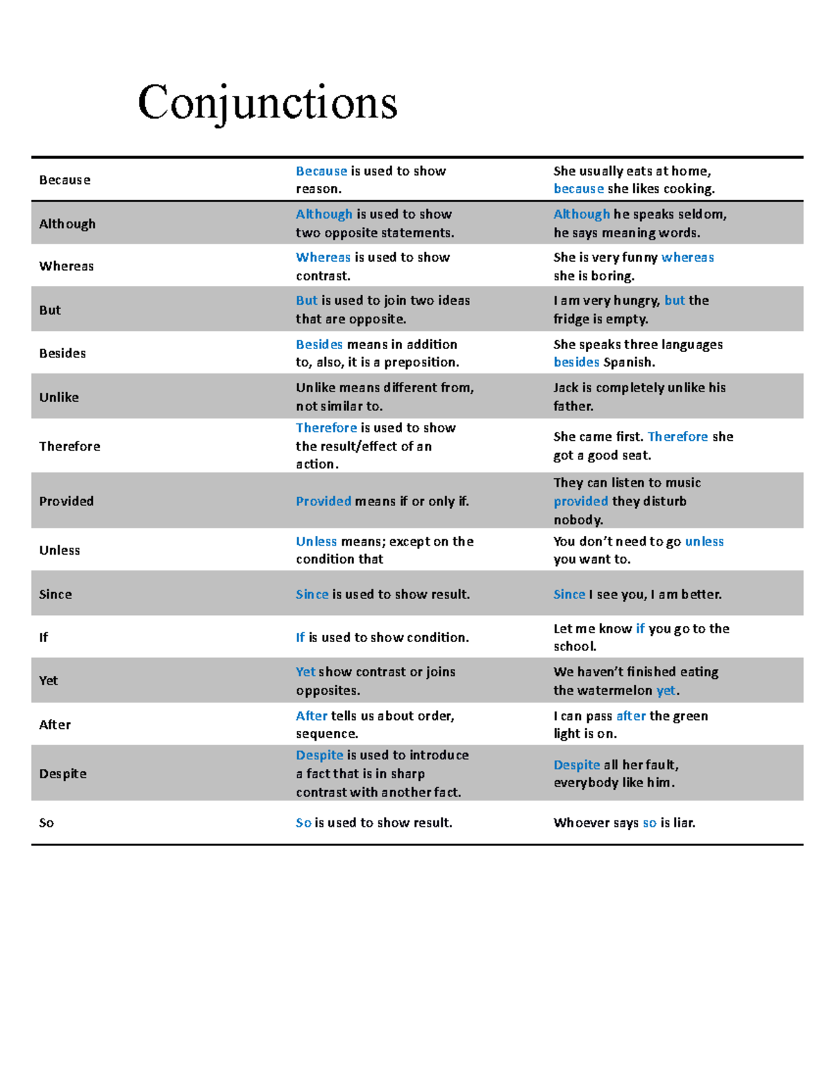 Conjunction Assignment - Conjunctions Because Because is used to show ...