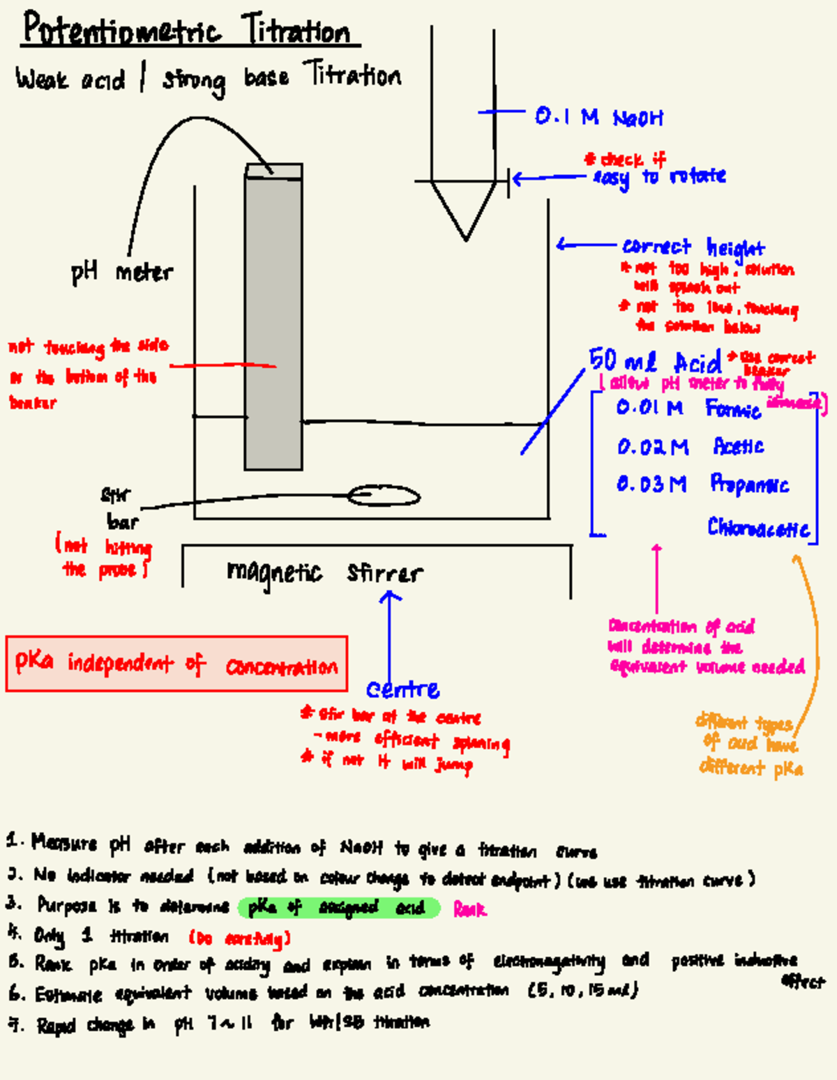 Potentiometric Titration 02 M Acetic Stir C 0. 03M Propanoic bar I