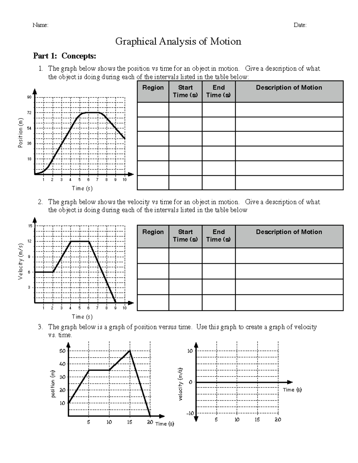 Graphical Analysis of Motion - The graph below shows the ...
