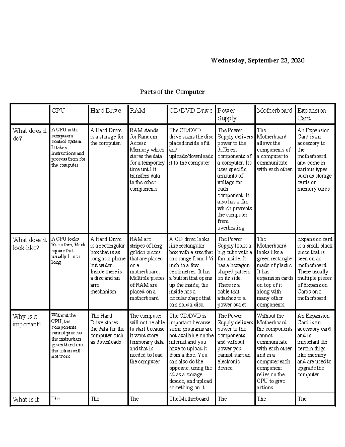 Hardware - Parts of a computer - Wednesday, September 23, 2020 Parts of ...