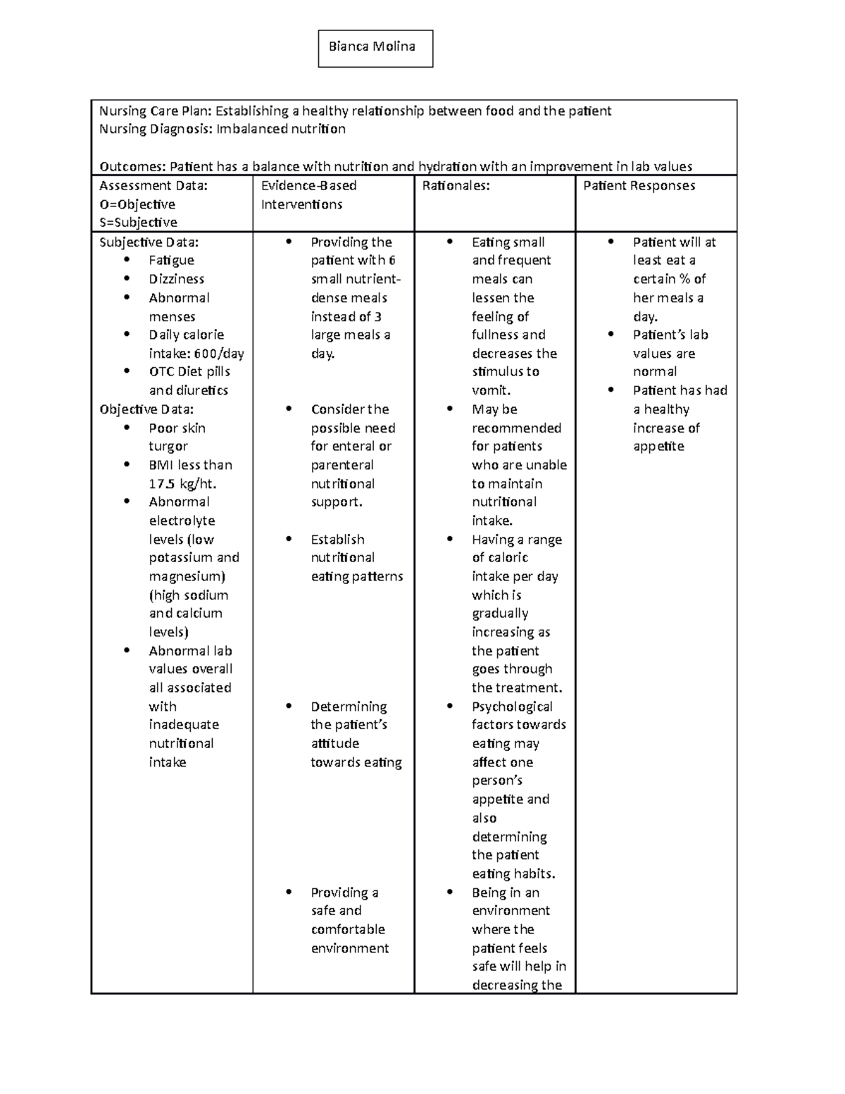 anorexia-care-plan-nursing-care-plan-establishing-a-healthy