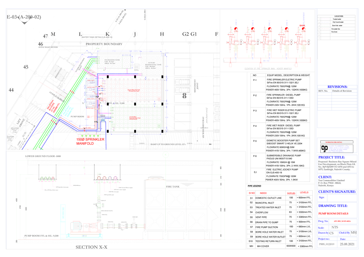 Pump room 25-8-2021 HYDRAULICS - 12 % 12 % 21 3 54 76 8 109 1211 1314 ...