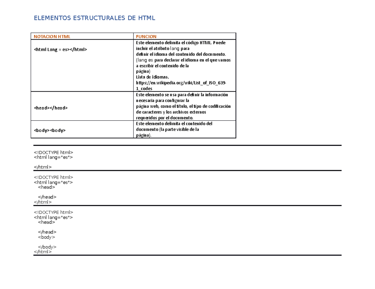 Aprendiendo la estructura para una pagina en el lenguaje HTML ...