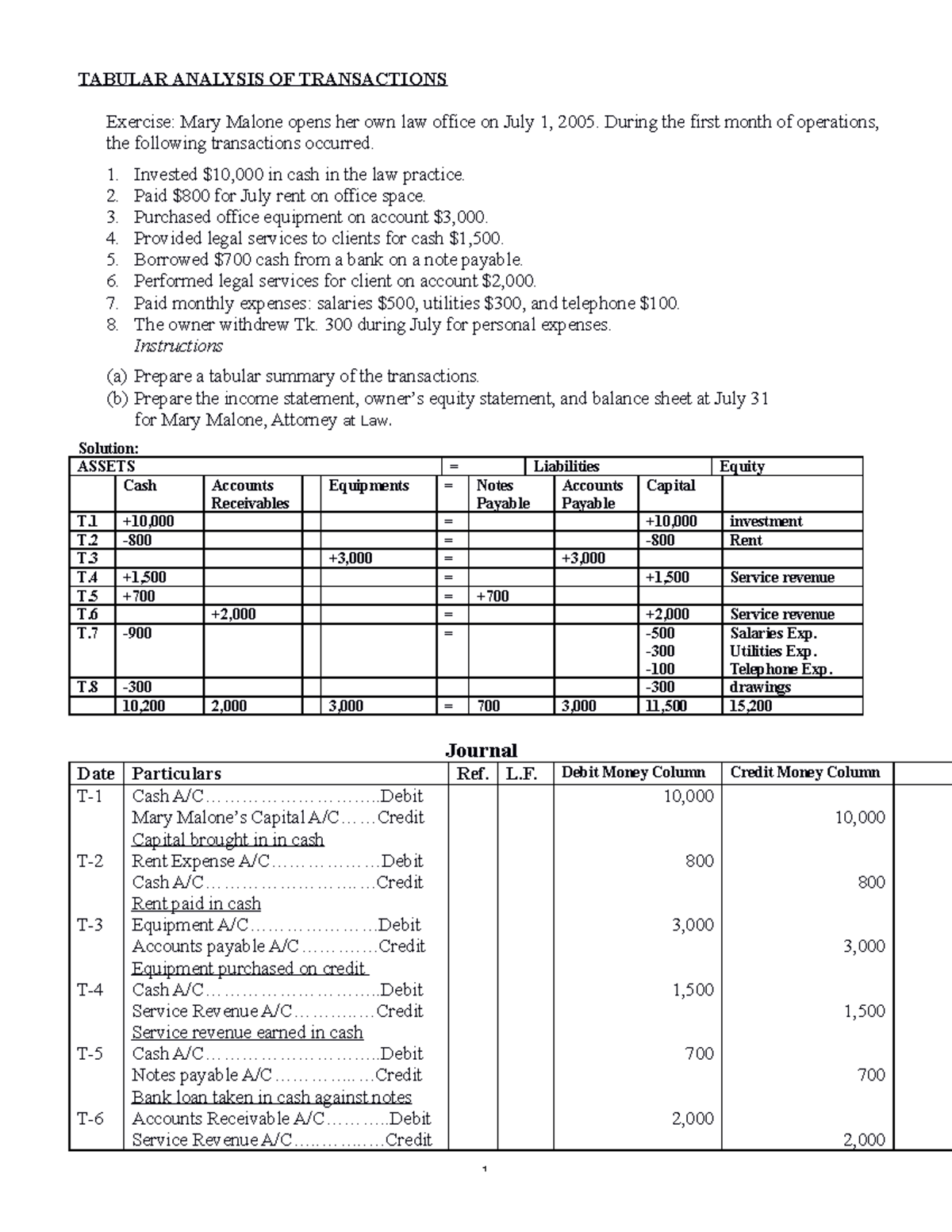 Tabular Analysis OF Transactions - TABULAR ANALYSIS OF TRANSACTIONS ...