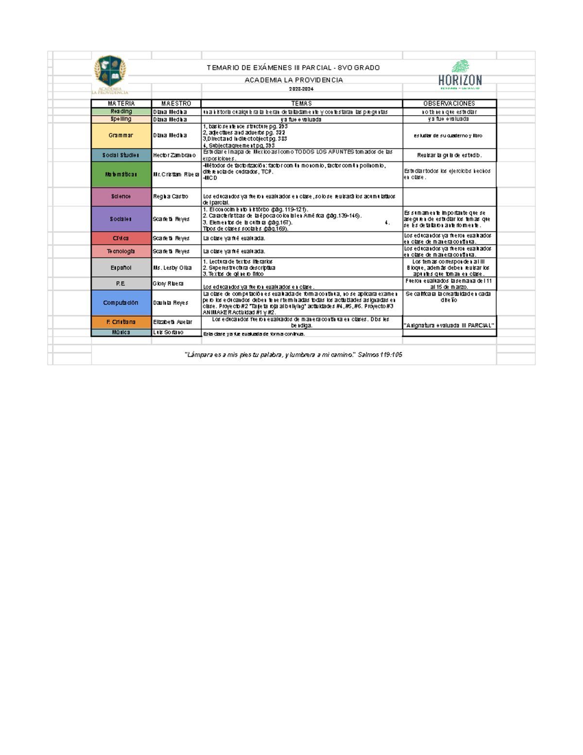 Temario Tercer Parcial Temario De ExÁmenes Iii Parcial 8vo Grado Academia La Providencia