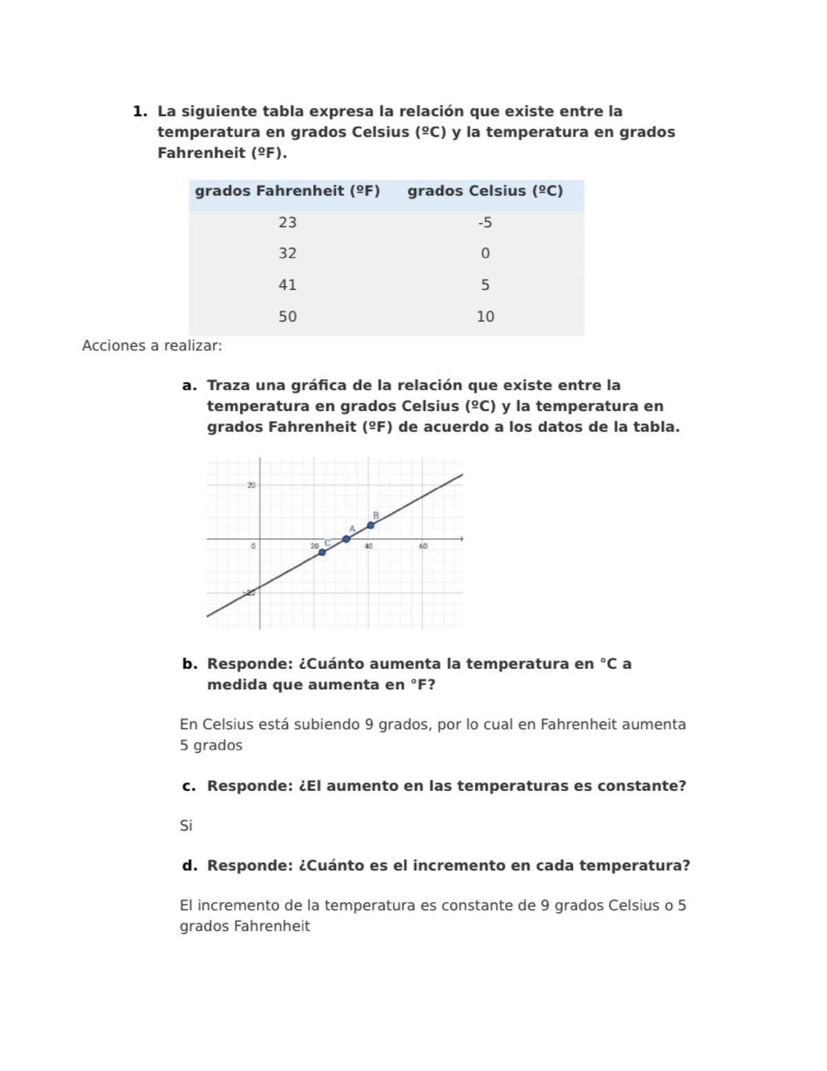 Evidencia calculó Calculo Diferencial Studocu