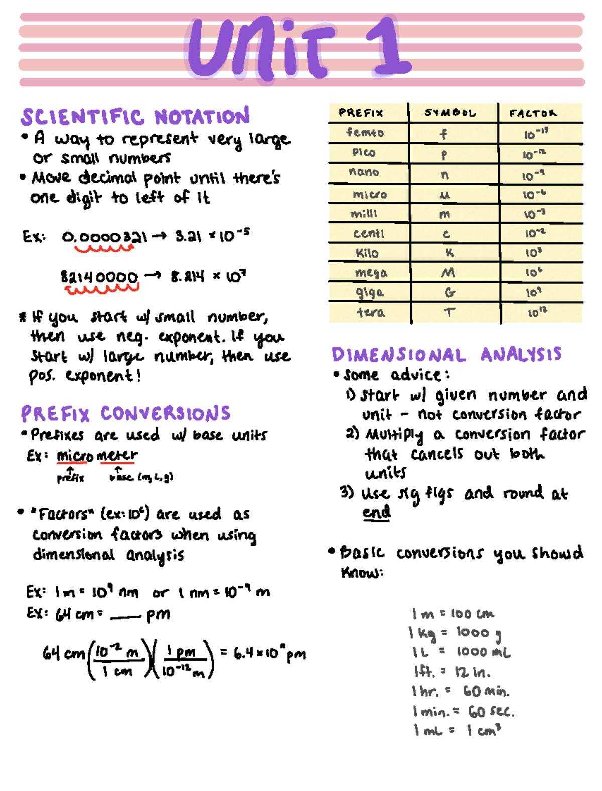 Notes for Chemestry - Unit 1 SCIENTIFIC NOTATION PREFIX SYMBOL FACTOR A ...
