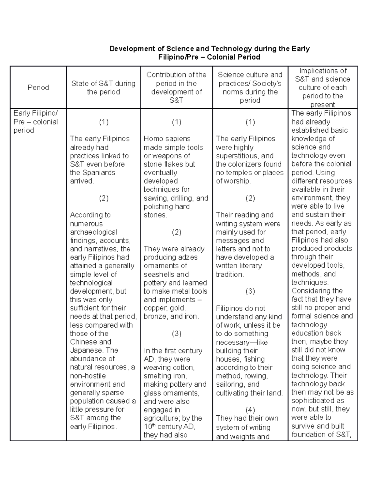 Colonial Period Inventions In The Philippines