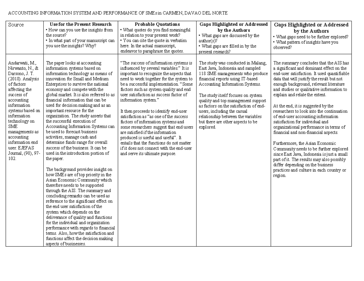 RRL Matrix - ACCOUNTING INFORMATION SYSTEM AND PERFORMANCE OF SMEs in ...