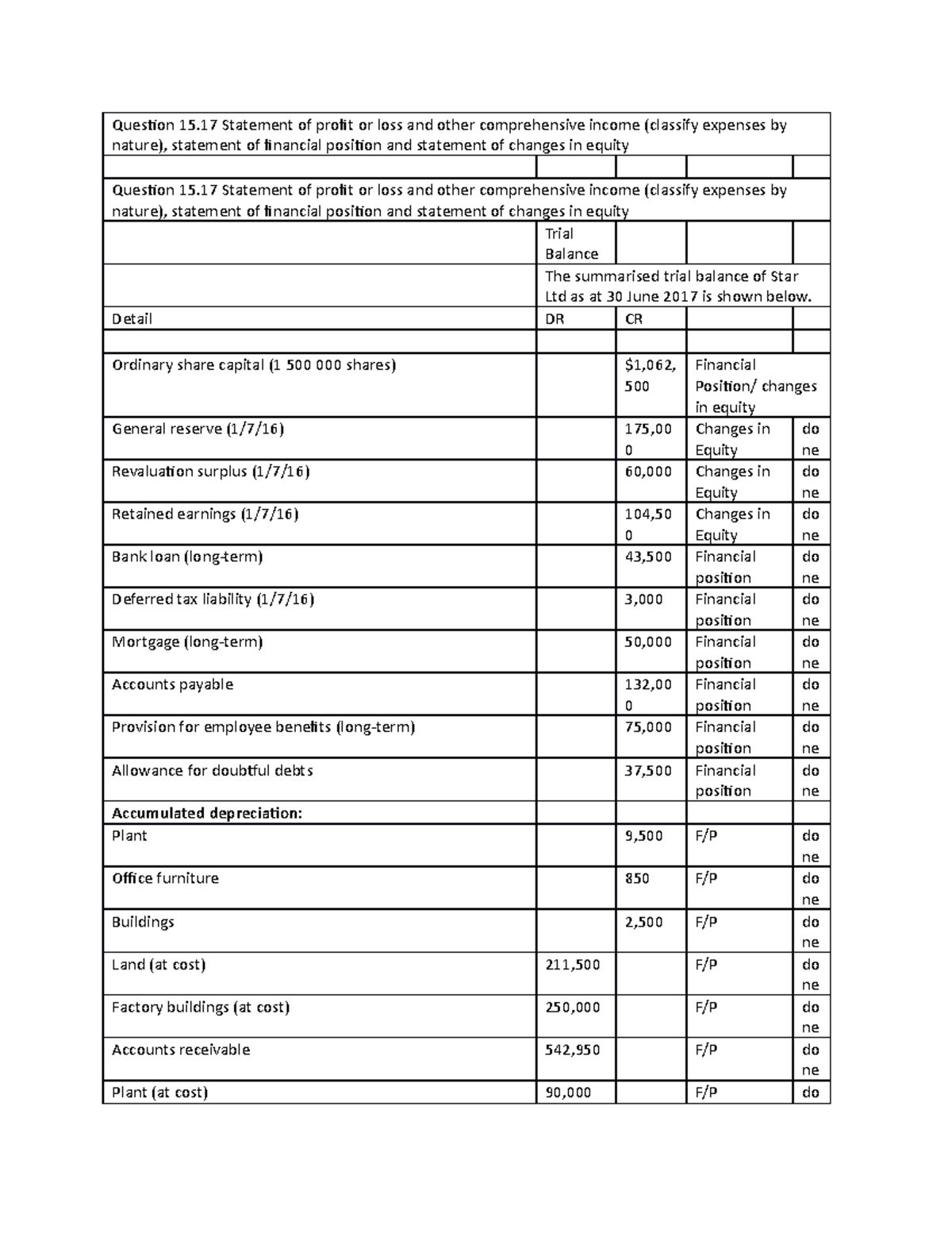 Exercise 15 tutorial work Financial Accounting USP Studocu