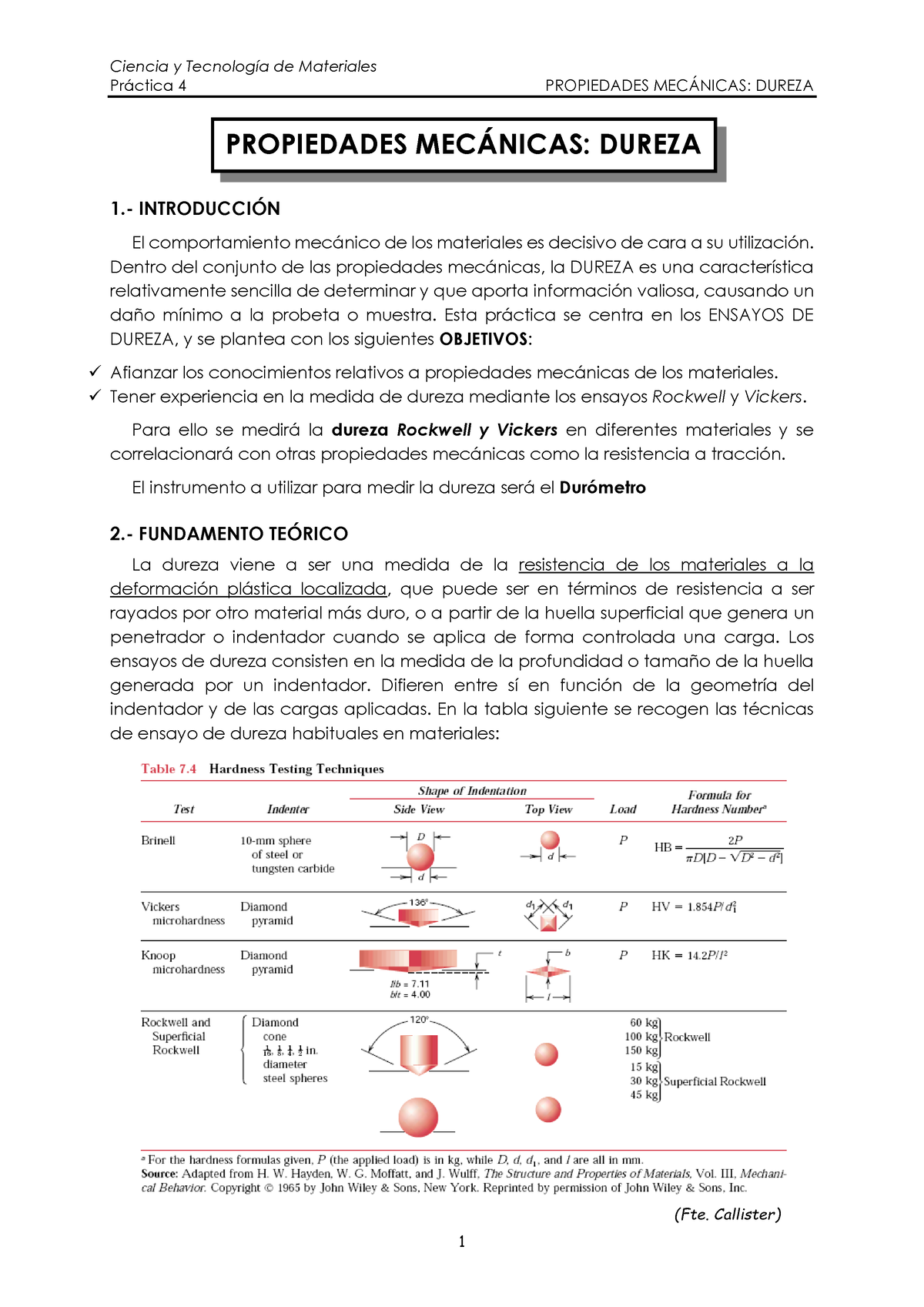 Tabla Dureza - Ciencia De Los Materiales - Práctica 4 PROPIEDADES ...