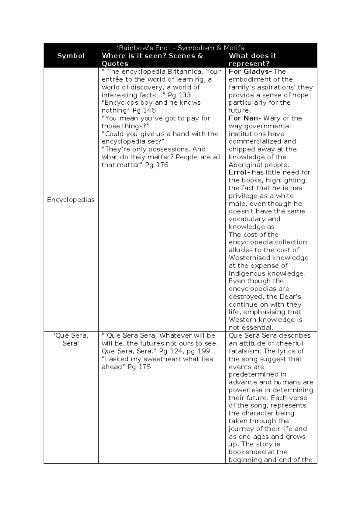 Journey’S End Symbols, Allegory And Motifs – SIYE