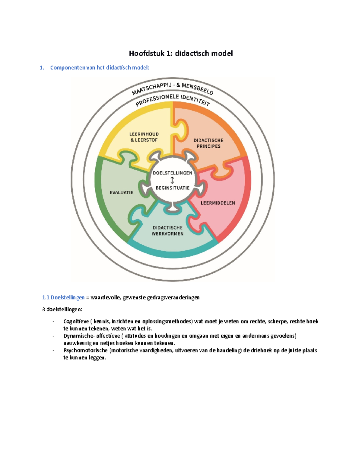 Didactisch Handelen Hoofdstuk 1 2 3 4 - Hoofdstuk 1: Didactisch Model ...