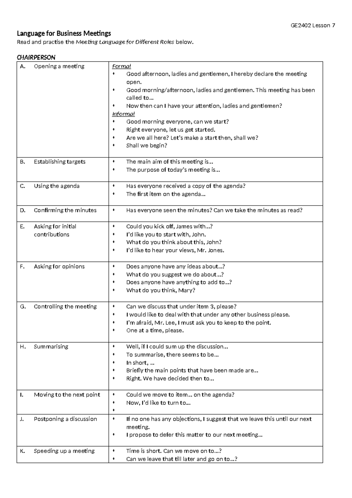 Language for Business Meetings - GE2402 Lesson 7 Language for Business ...
