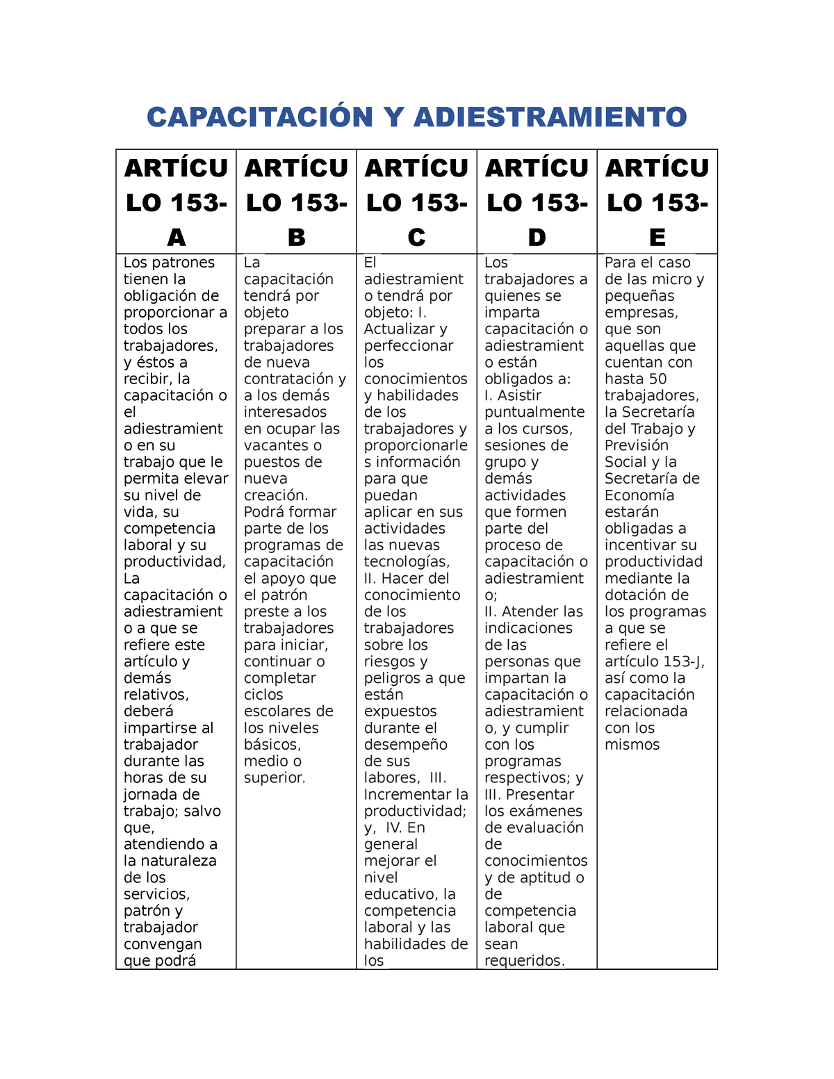 Capacitación Y Adiestramiento - CAPACITACIÓN Y ADIESTRAMIENTO ARTÍCU LO ...