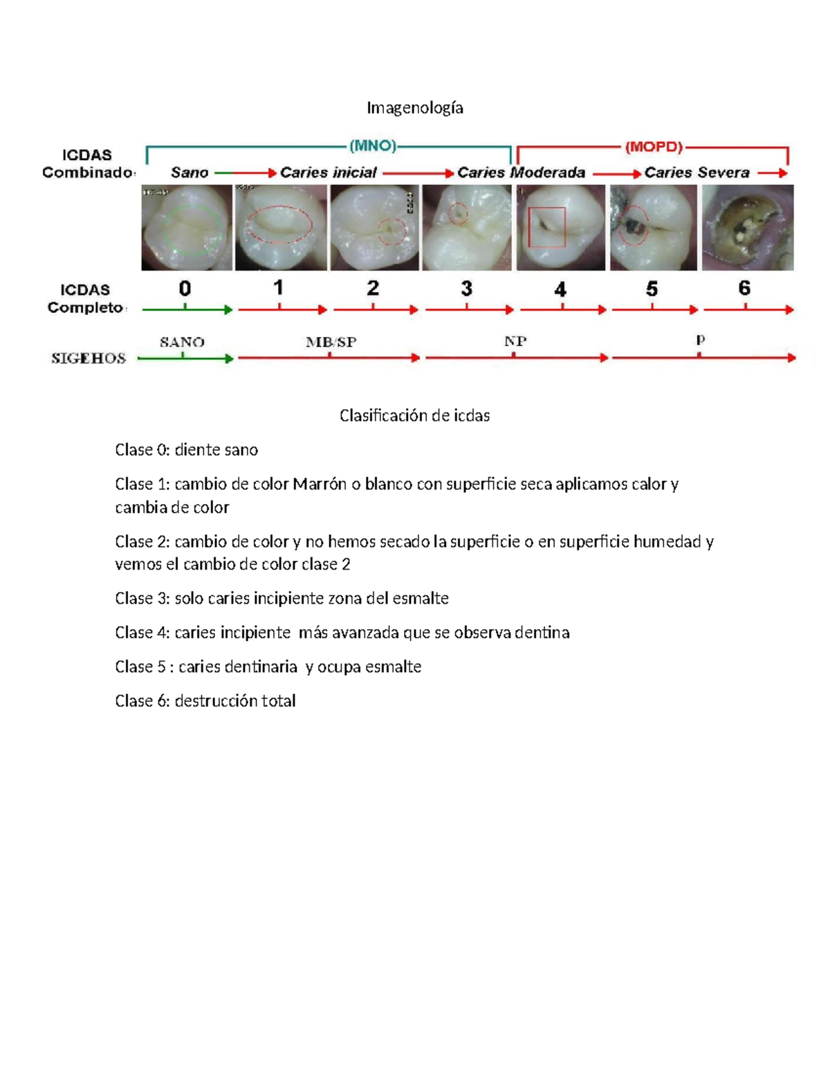 Imagenología Icdas - Pensamiento logico - Imagenología Clasificación de ...