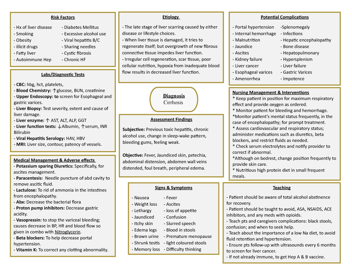 concept-map-cirrhosis-labs-diagnostic-tests-cbc-hbg-hct