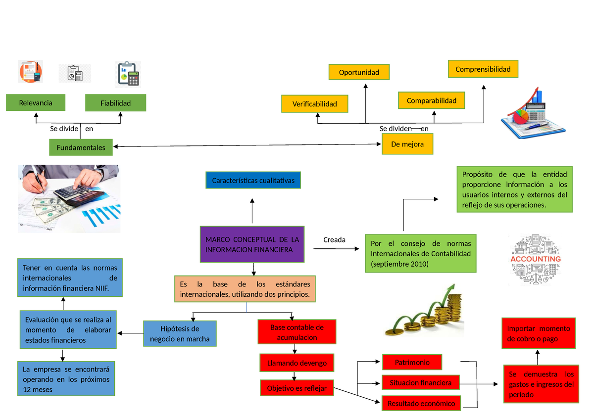 Mapa Conceptual Practica Se Divide En Se Dividen En Creada Relevancia Fiabilidad 2979