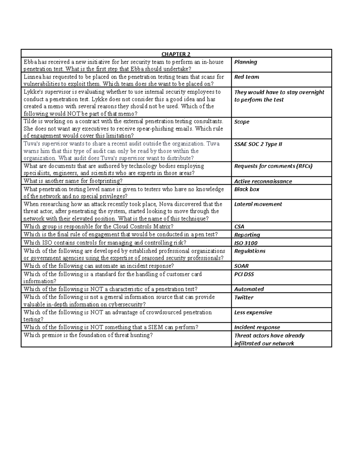 Comp TIA Security+ Guide to Network Fundamentals - EOC Ch. 2 - CHAPTER ...