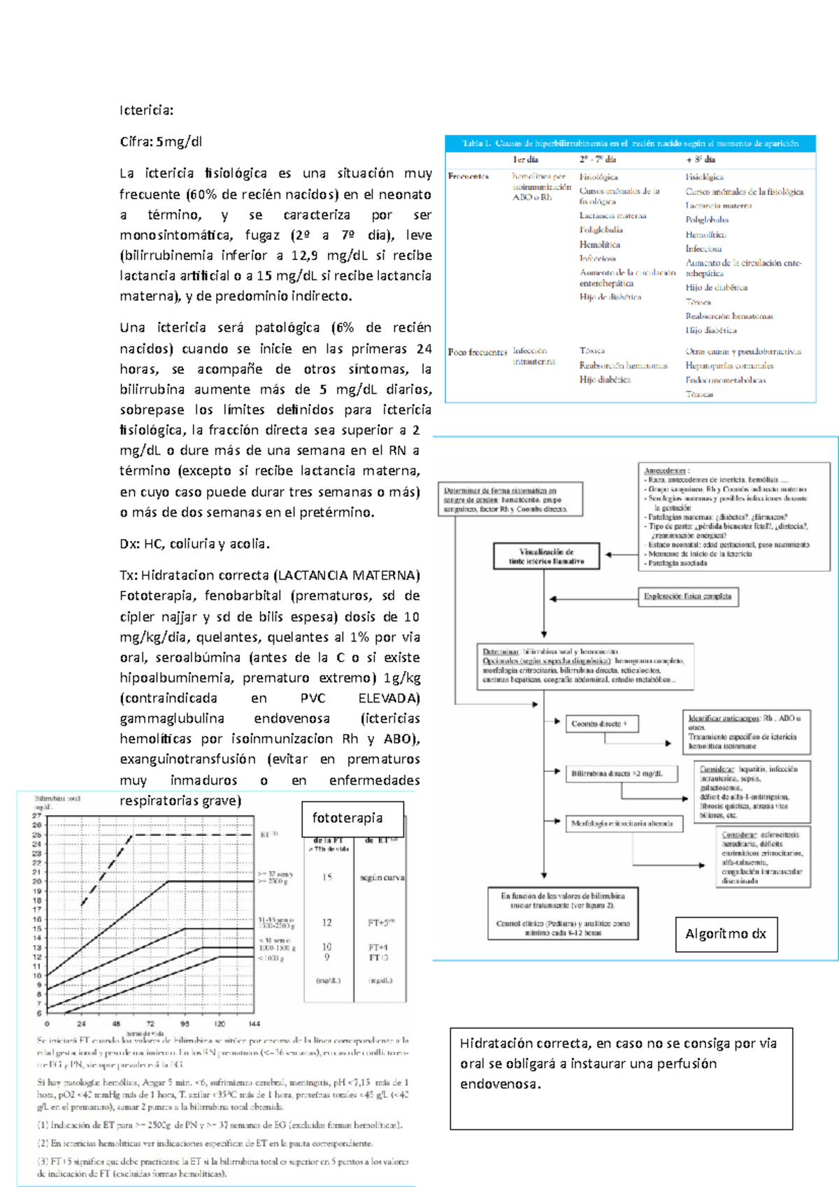 Aeped pediatria - Ictericia: Cifra: 5mg/dl La ictericia fisiológica es ...