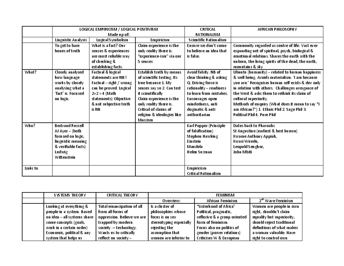 EDC1015-Table-summary - SYSTEMS THEORY CRITICAL THEORY FEMINISM ...