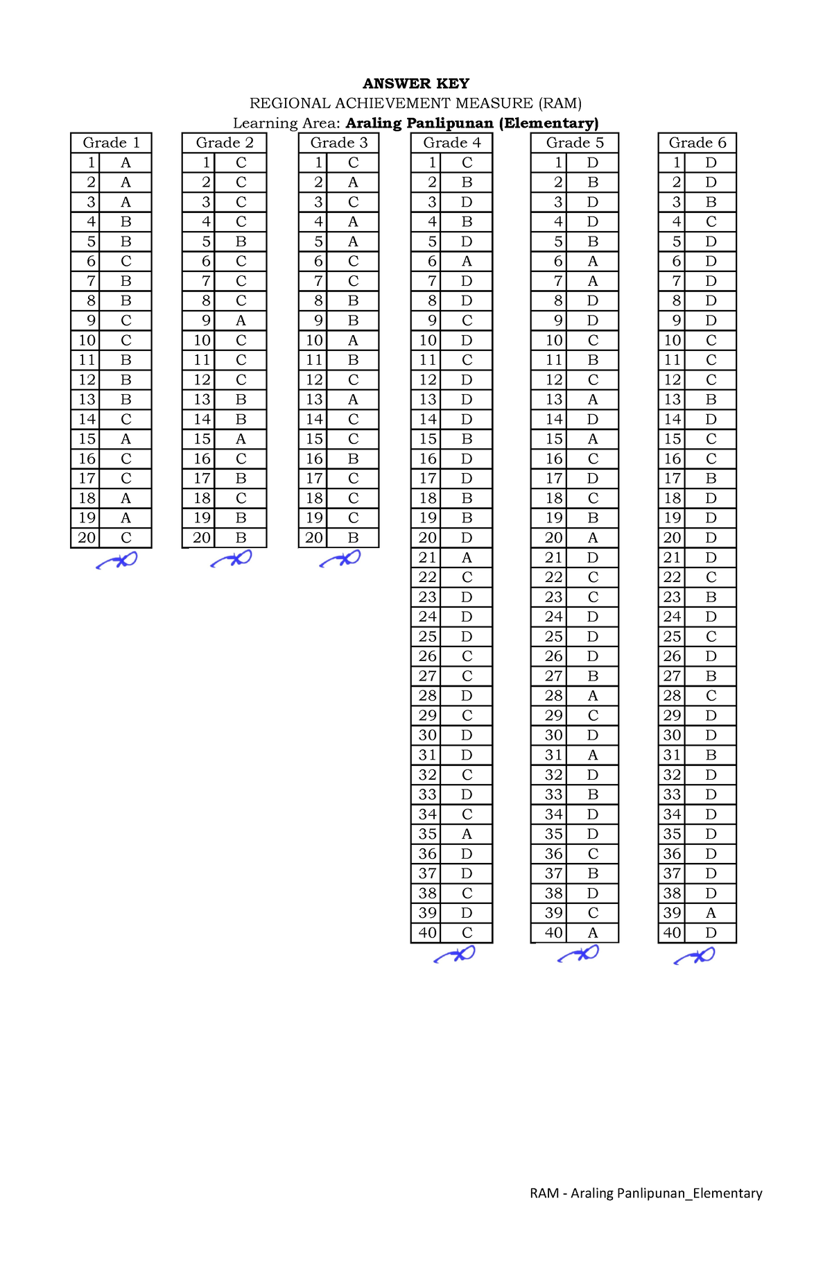 Elem - The answer key in an exam serves as the authoritative guide ...