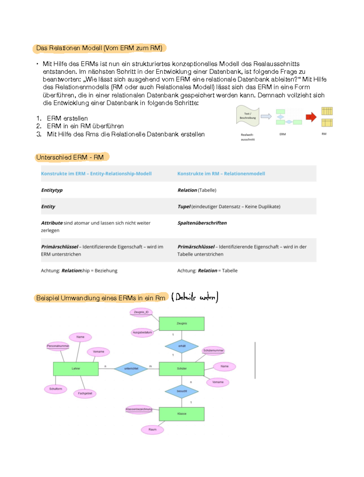 Cheat Sheet 4 RM und ERM - Das Relationen Modell (Vom ERM zum RM) Mit ...
