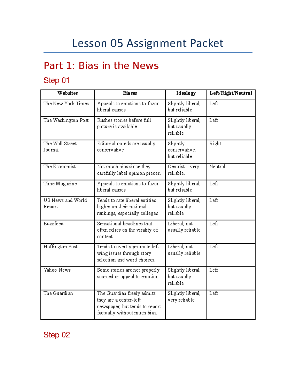 Pol110 Lesson 05 Assignment Packet - Lesson 05 Assignment Packet Part 1 ...