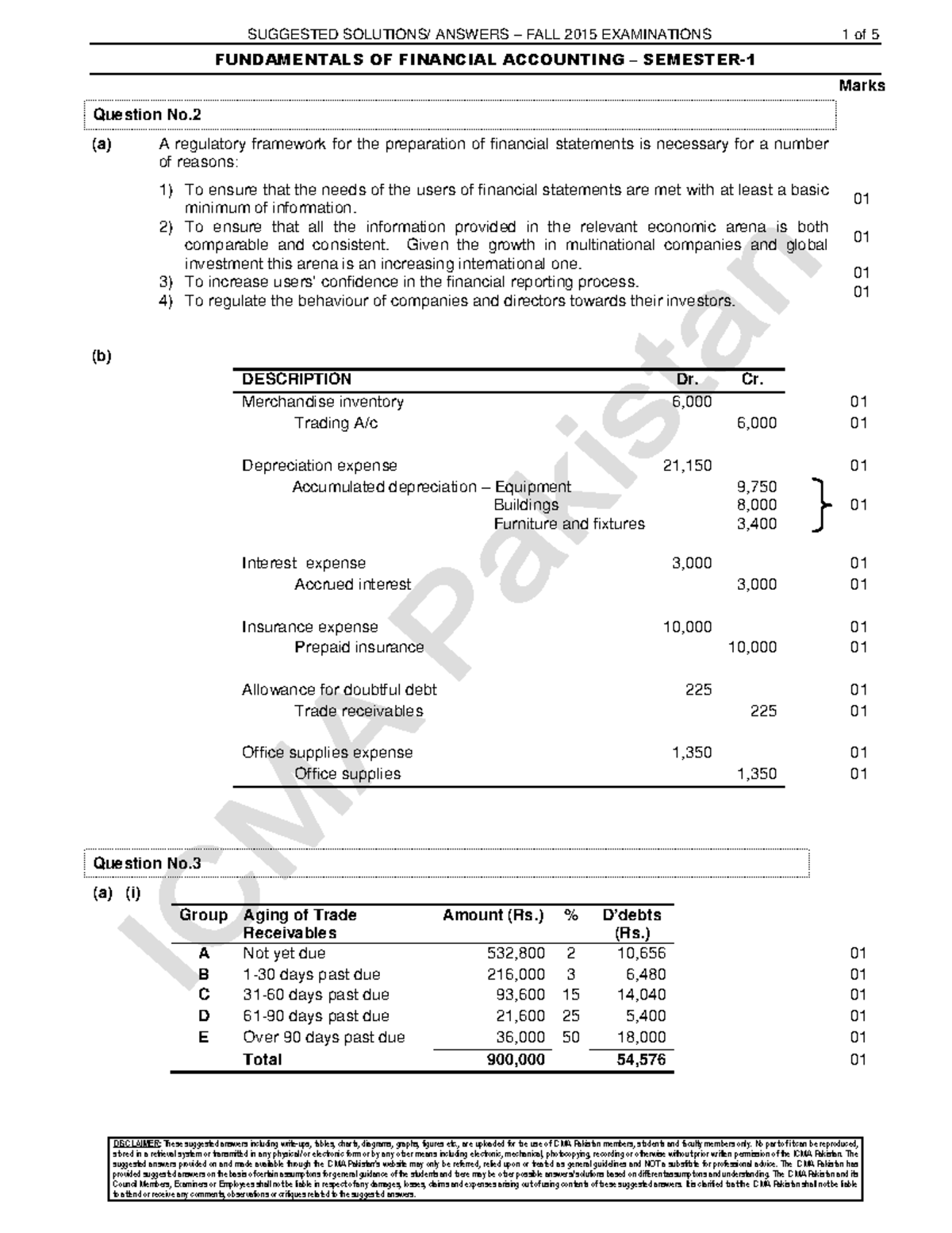 FFA F15 Sol - notes - FUNDAMENTALS OF FINANCIAL ACCOUNTING ñ SEMESTER ...