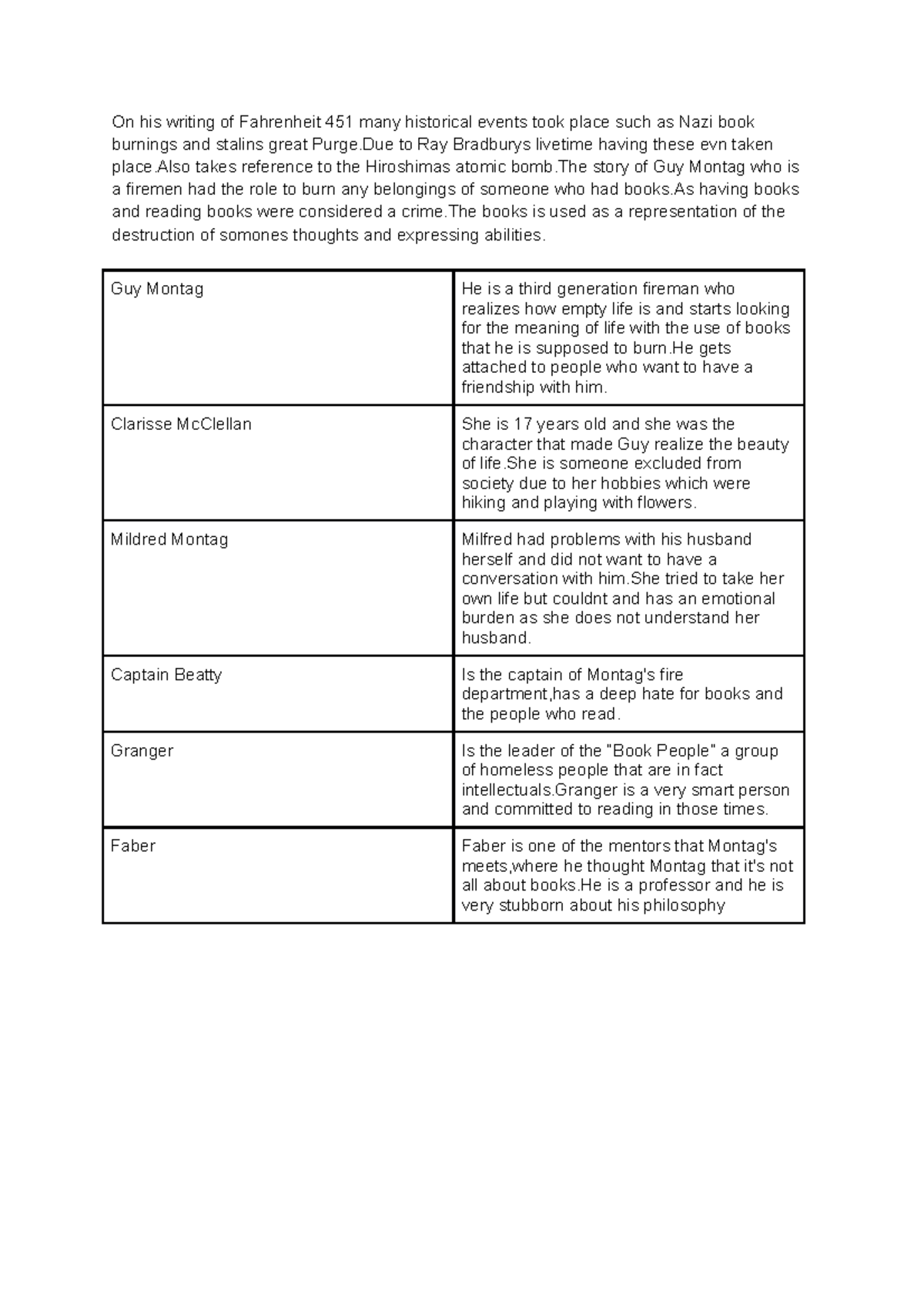 Fahrenheit 451 Character Chart On His Writing Of Fahrenheit 451 Many 