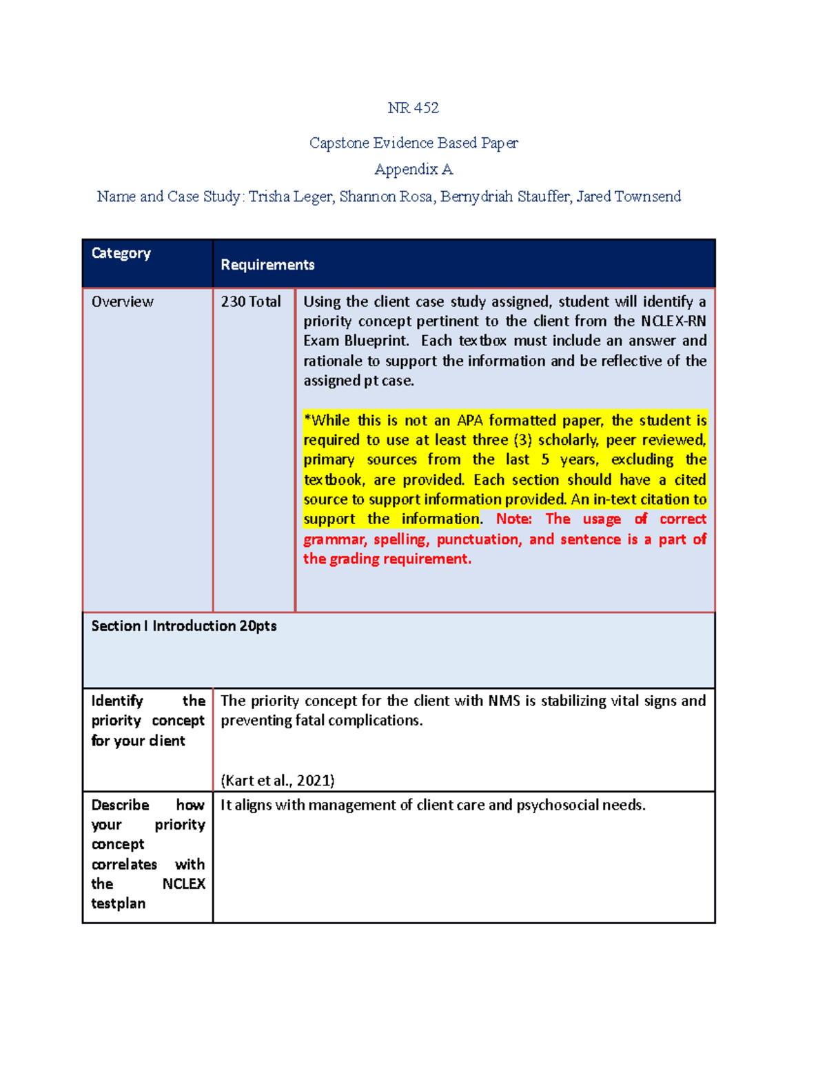 Capstone 452 RUA Template - NR 452 Capstone Evidence Based Paper ...