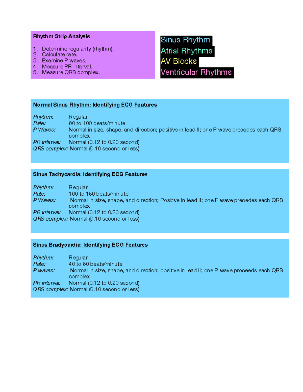 Disrhythmia Guide - Sinus Rhythm Atrial Rhythms AV Blocks Ventricular ...