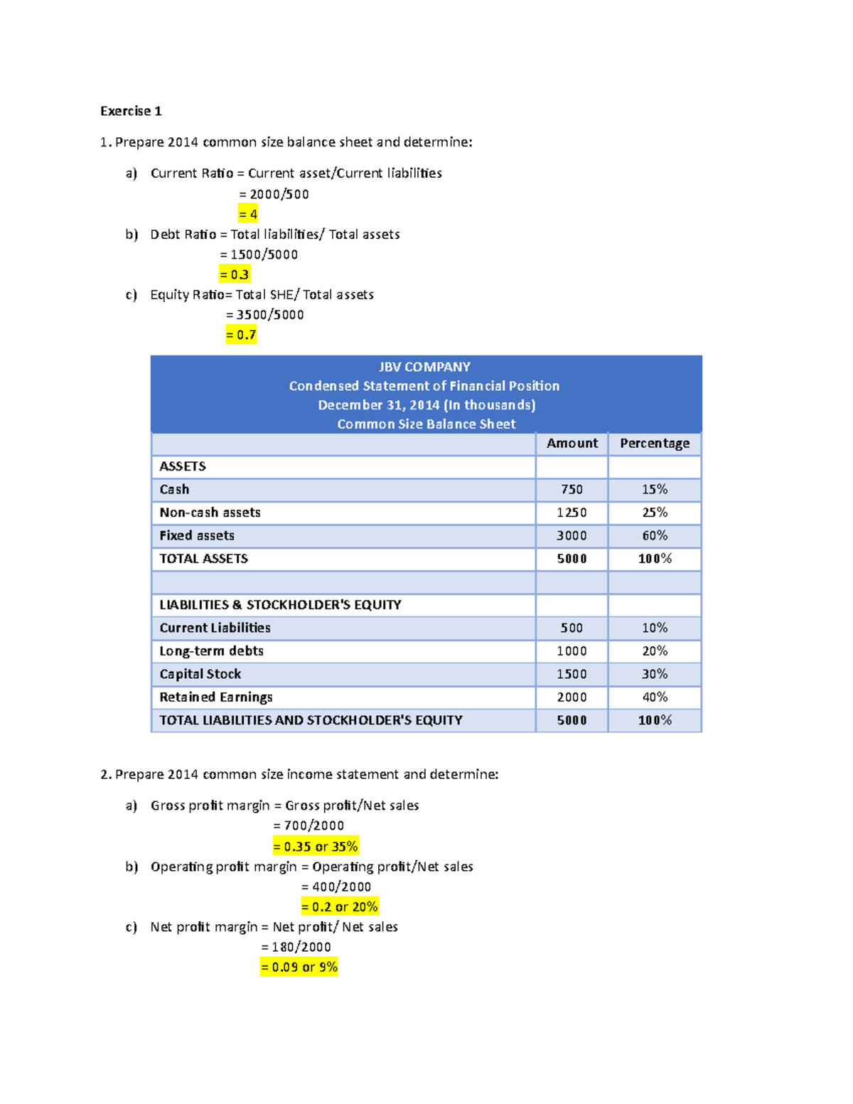Financial ratios including liquidity, solvency etc. - Exercise 1 ...