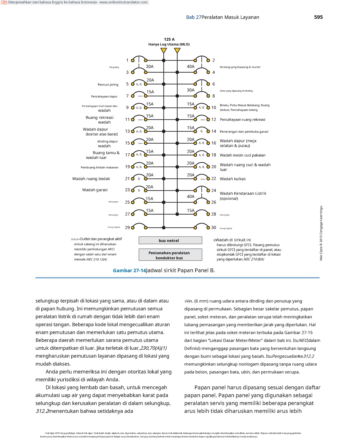 Page631-648 - Instalasi Listrik Residensial - ####### Bab 27Peralatan ...