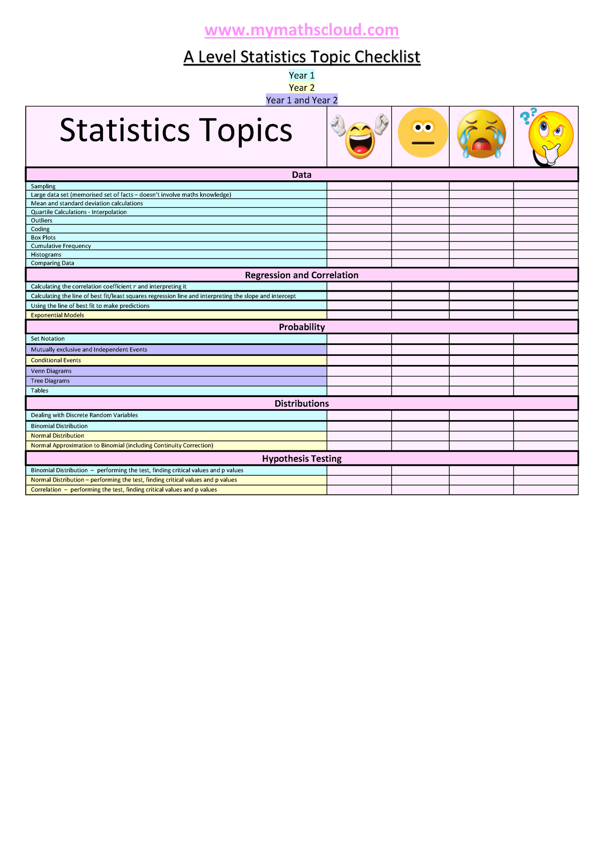 A Level Statistics Topic Checklist - Mymathscloud A Level Statistics ...