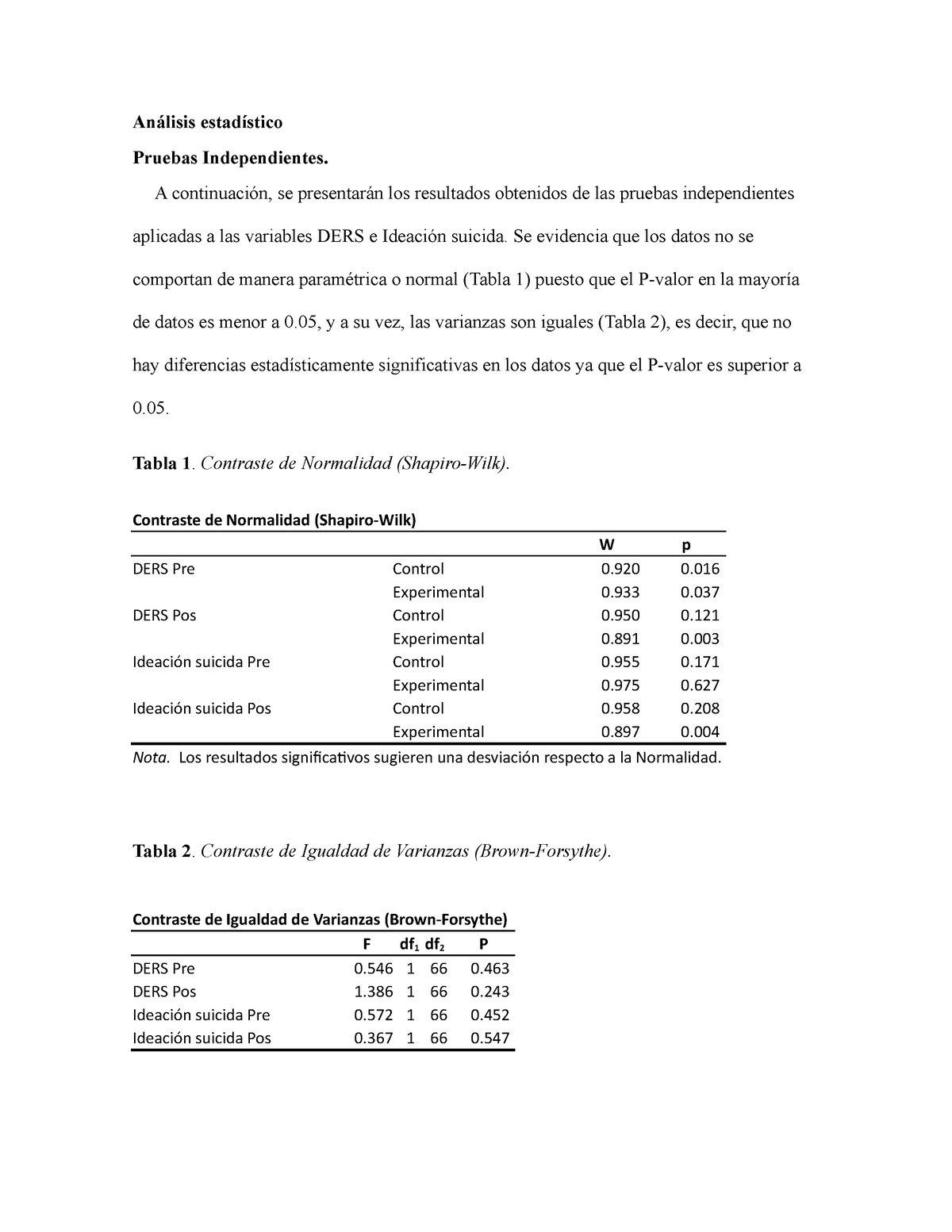 Análisis Estadístico Proyecto Final Análisis Estadístico Pruebas Independientes A 