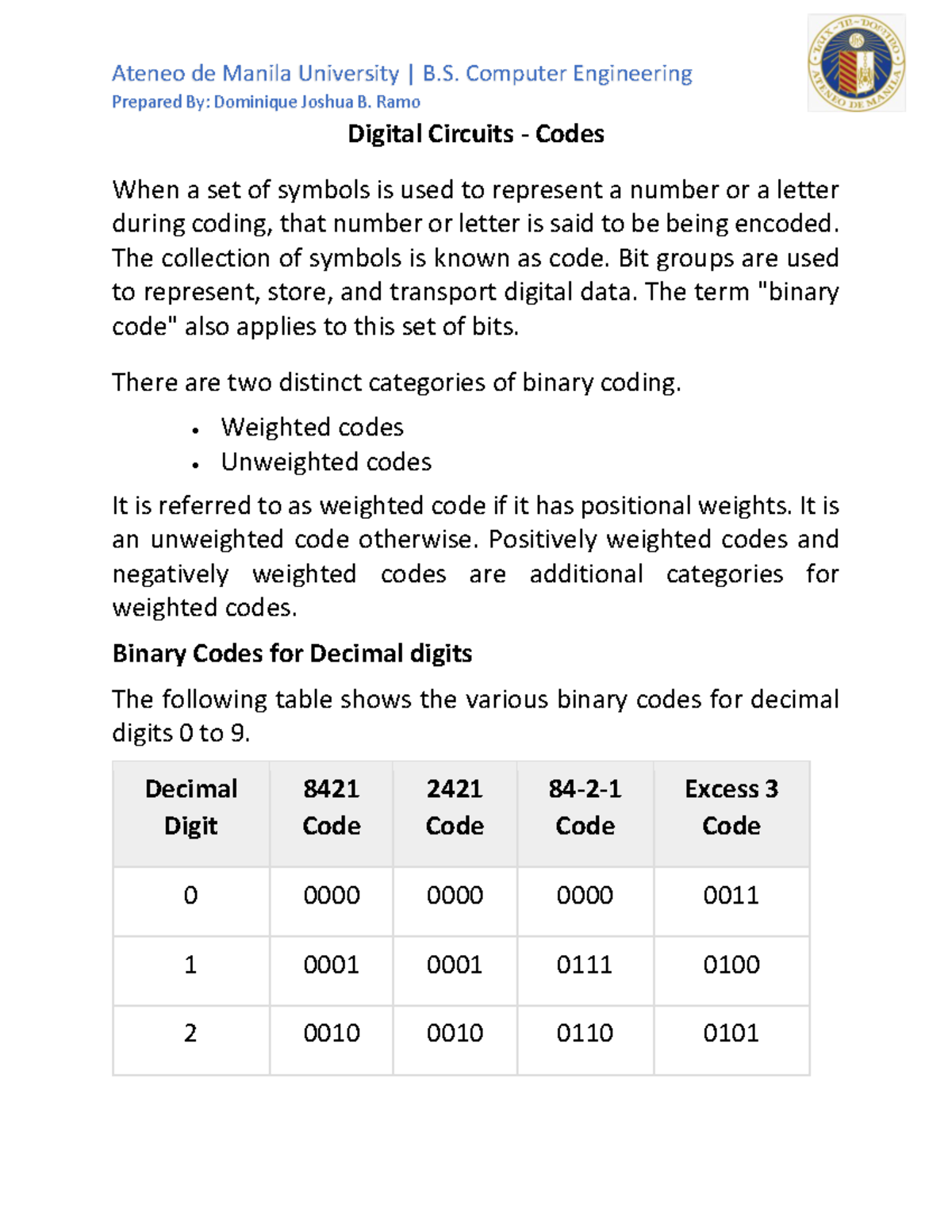 Study Guide - Digital Circuits - Codes - Prepared By: Dominique Joshua ...