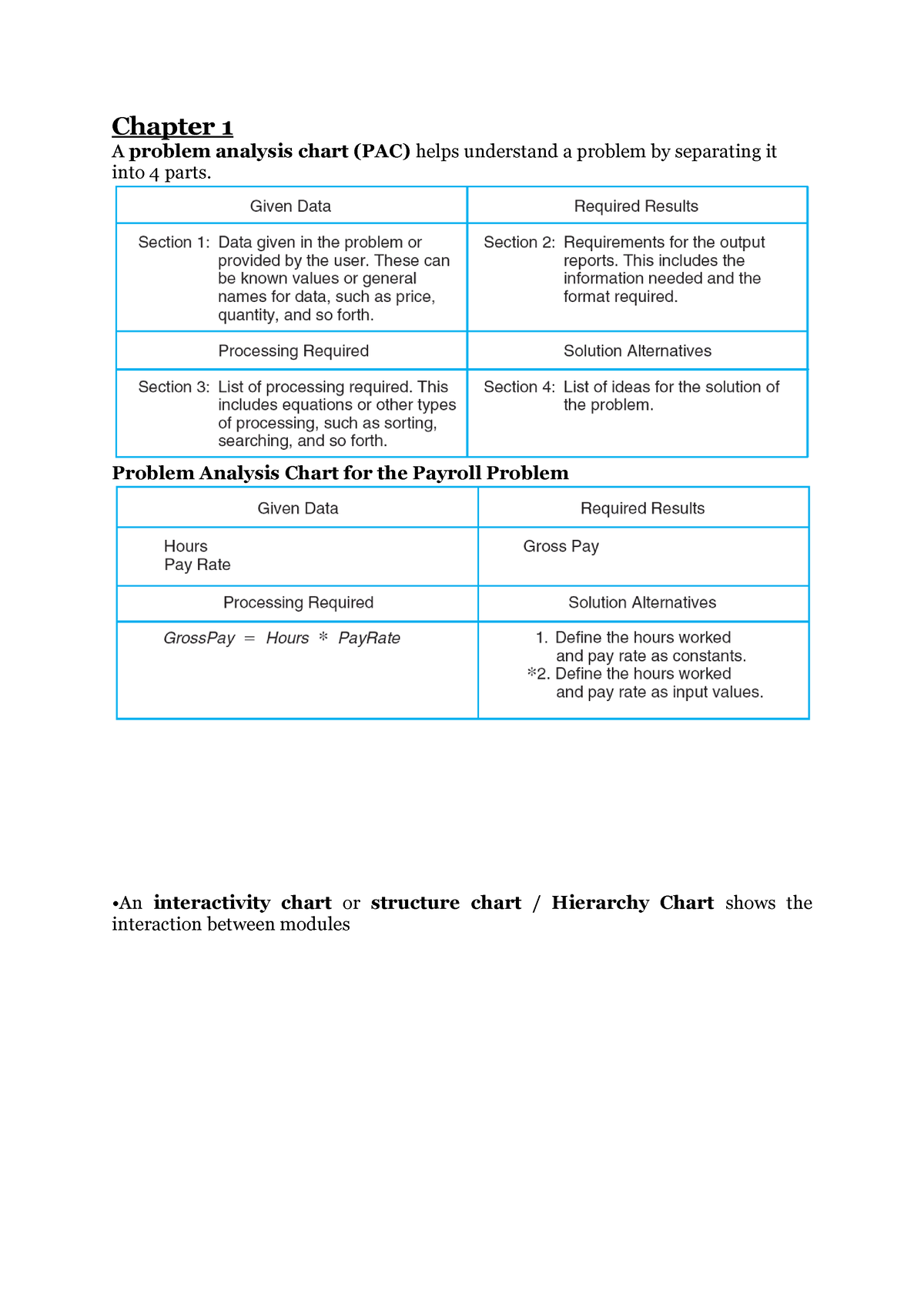 vbn-lecture-1-2-code-chapter-1-a-problem-analysis-chart-pac-helps