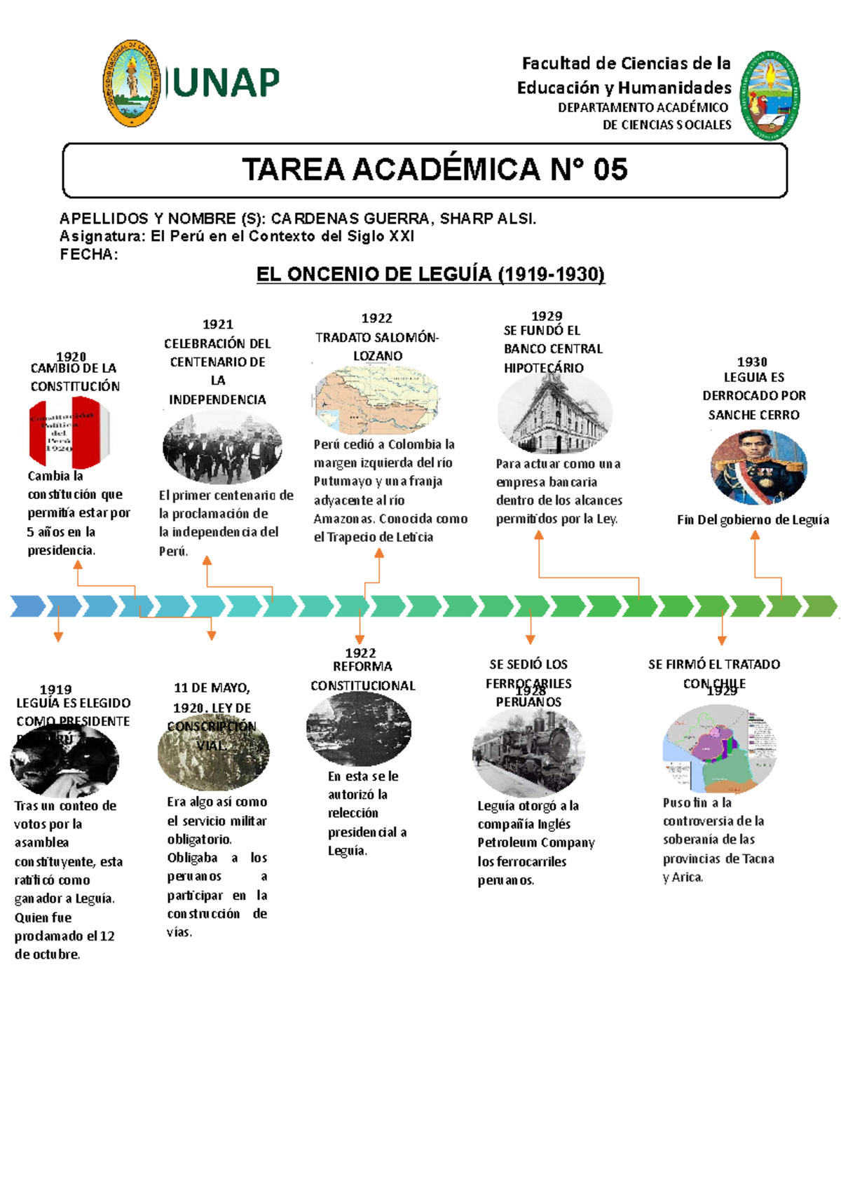 Linea De Tiempo Del Oncenio De Leguía Y Sanchez Serro - Educación Y ...