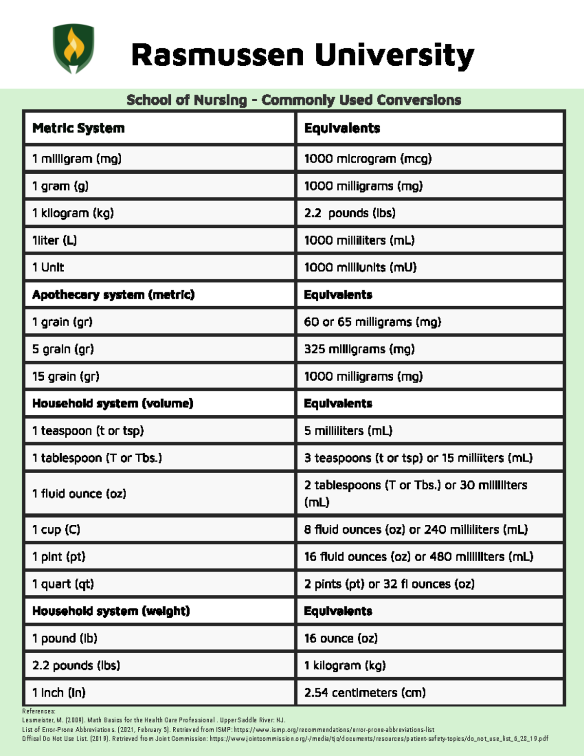Commonly Used Conversions (002) - PTN 1146 - 6IJIVIRGIW 0IWQIMWXIV 1 ...