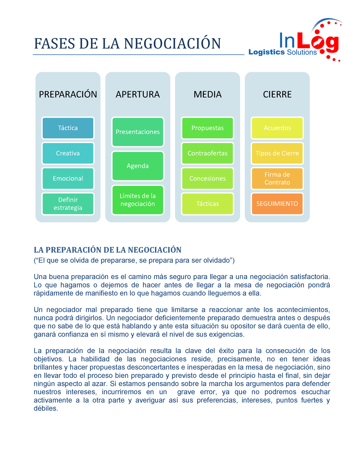 Fases De La Negociacion Fases De La Negociacio N La PreparaciÓn De La NegociaciÓn “el Que Se 