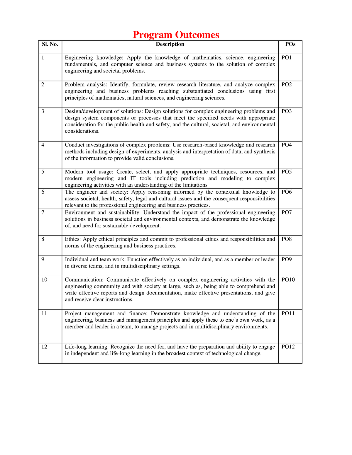 program-outcomes-cse-summary-computer-science-and-engineering