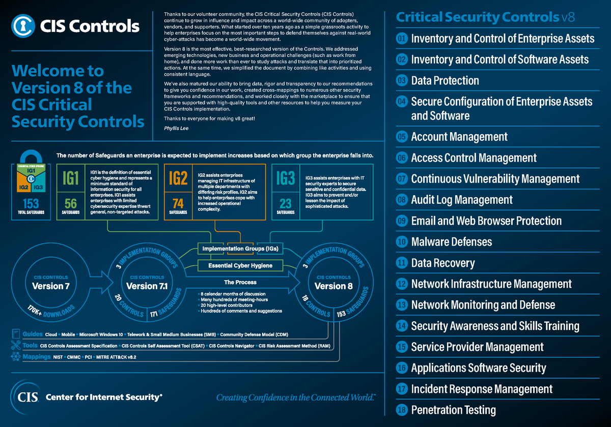 CIS Controls SANS Poster 2022 4 Welcome To Version 8 Of The CIS   Thumb 1200 840 