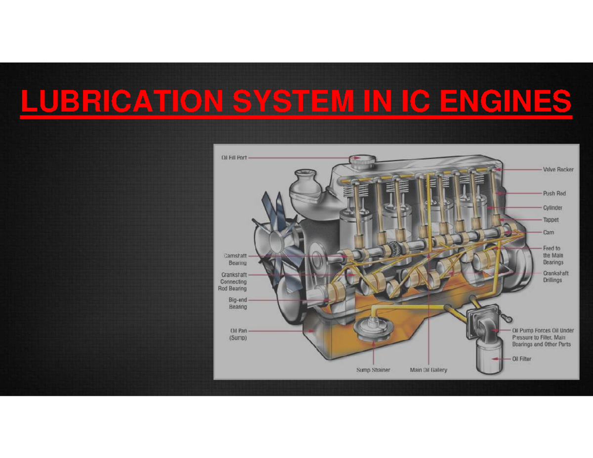 MEC258AIC EnginesLubrication System in IC Engine LUBRICATION SYSTEM