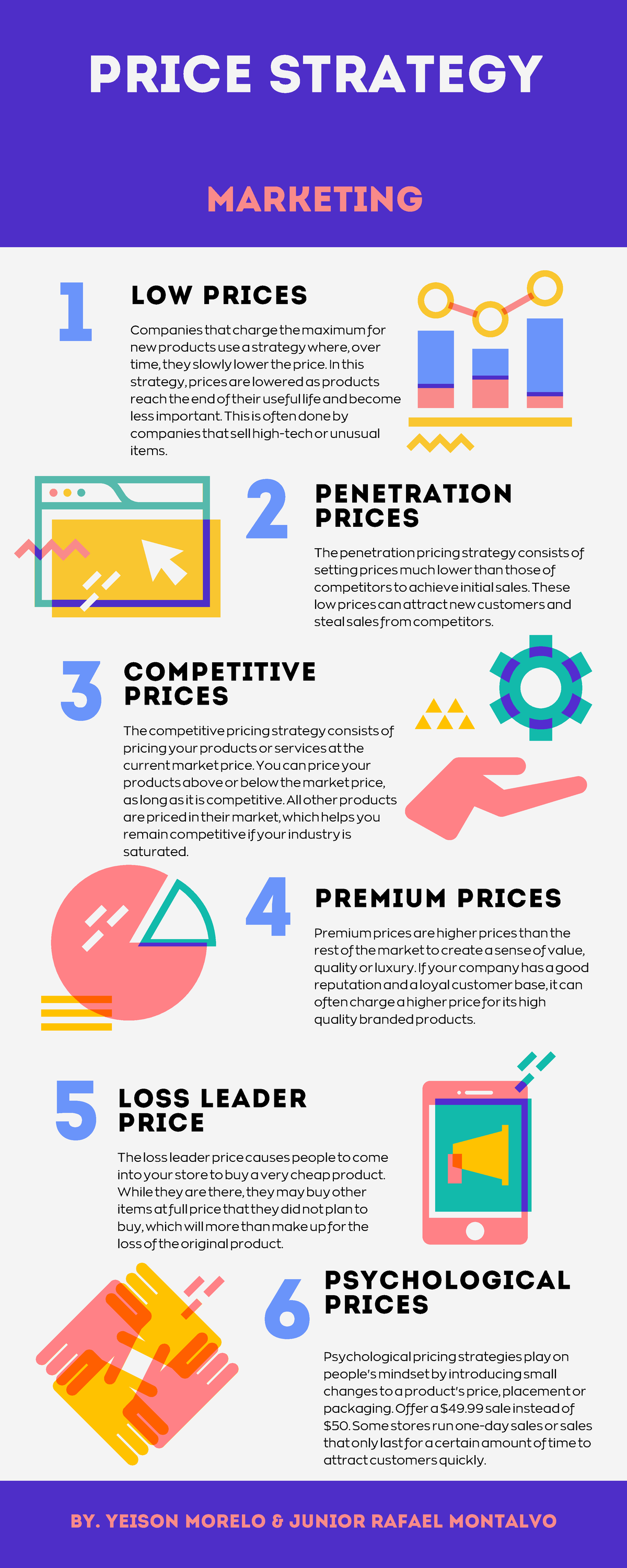 Price Strategy - ESTRATEGIA DE LOS PRECIOS EN MARKETING. LISTA DE ...