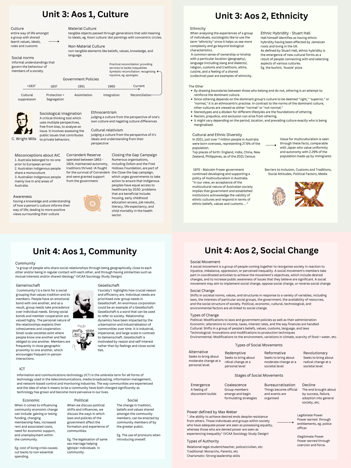 Mind Map - Mind Map Of Key Areas of Study Including Australian ...